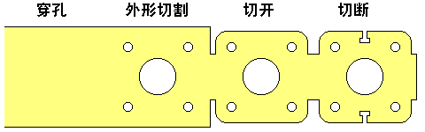 除了鋁合金壓鑄，還有哪些成型工藝