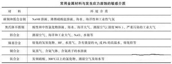 消除應(yīng)力，能夠很好的為壓鑄廠家減少損失
