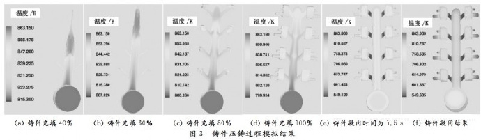 壓鑄工藝學(xué)習(xí)，半固態(tài)壓鑄模具研究