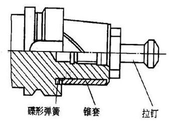 各種高速加工刀具，鋁合金壓鑄的發(fā)展大助力