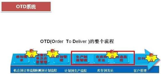 深圳壓鑄公司終極大招，物流信息化