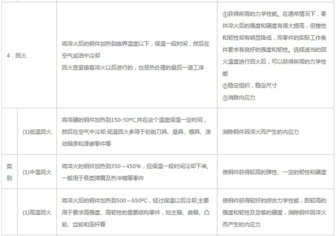 模具材料的一般熱處理，深圳壓鑄公司應(yīng)該收藏下