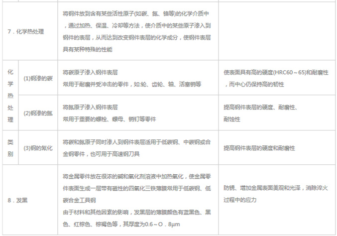 模具材料的一般熱處理，深圳壓鑄公司應(yīng)該收藏下