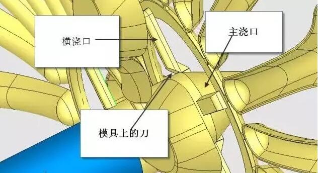 雙層模具，三層，多層，壓鑄公司未來的方向？