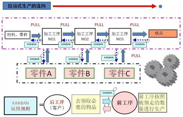 圖文詳解，深圳壓鑄公司該怎么改善車間的流轉(zhuǎn)狀況