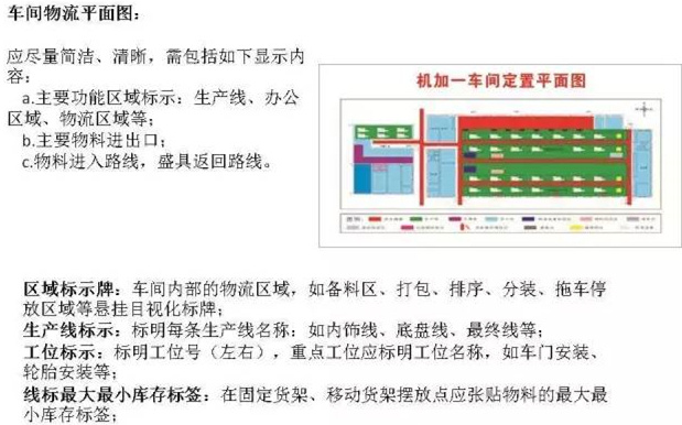 大招，深圳壓鑄公司物流目視化