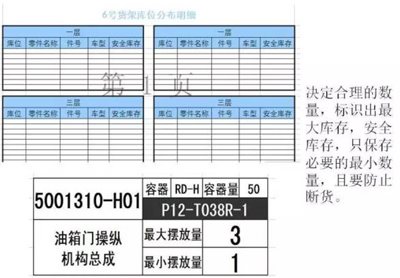 大招，深圳壓鑄公司物流目視化